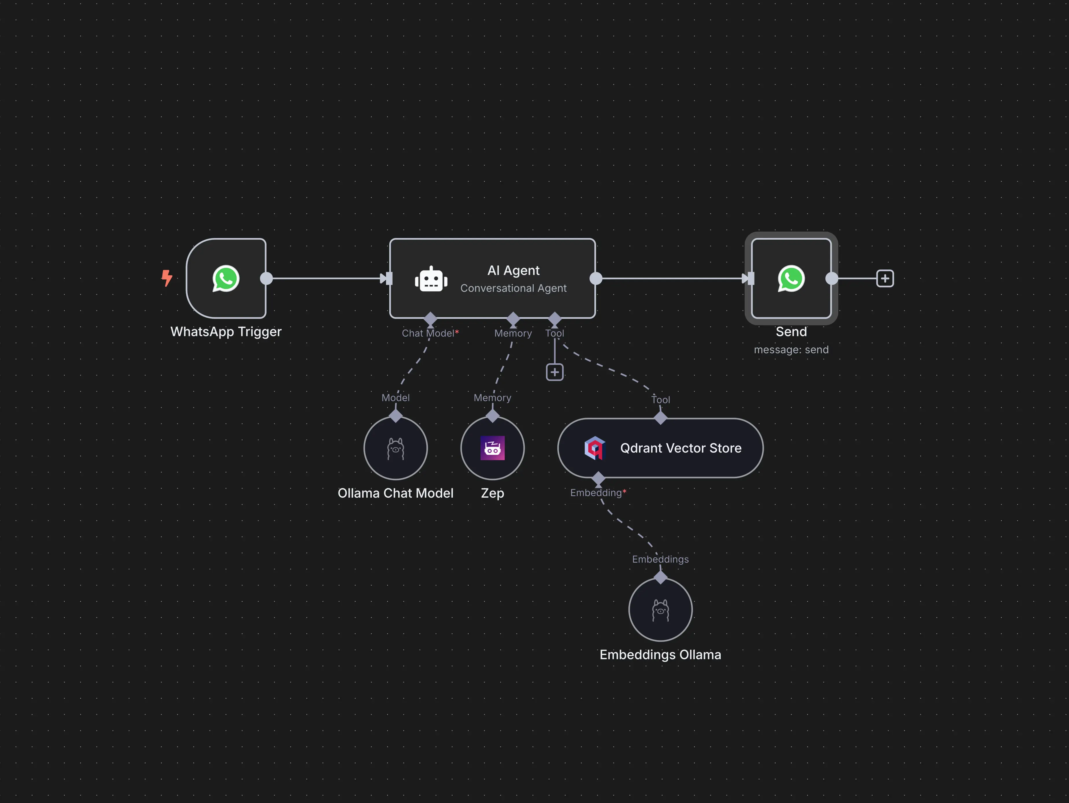 Knowledge aware by design